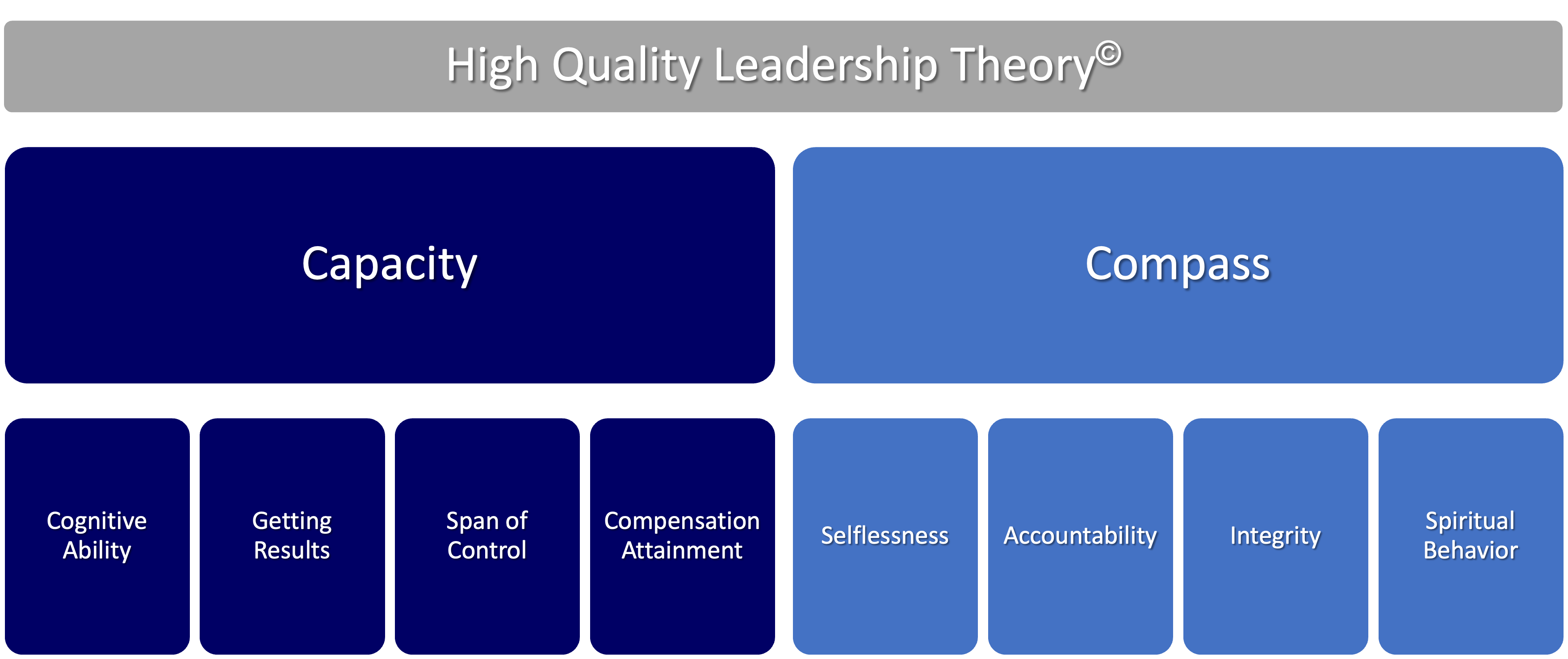 Leadership Theory