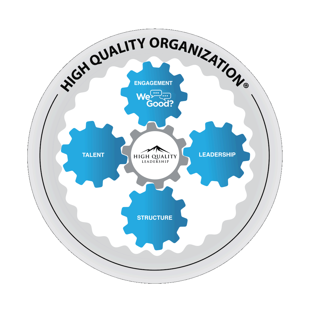 Interactive graphic of High Quality Leadership's organizational model showcasing interconnected gears labeled TALENT, LEADERSHIP, STRUCTURE, and ENGAGEMENT with the central gear featuring the High Quality Leadership logo, illustrating the dynamic synergy between core company values